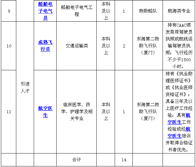 厦门招工最新招聘信息概览