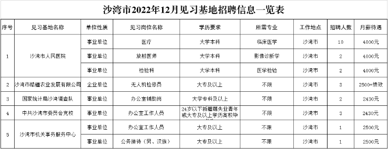 沙湾市最新招工信息概览