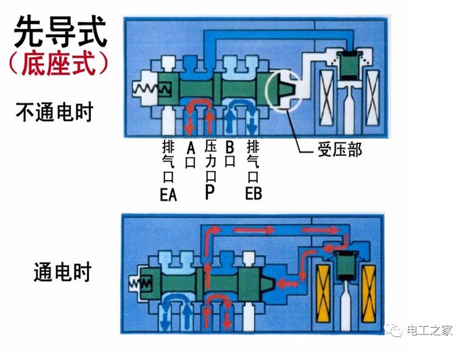 探究桑塔纳3000电磁阀的工作原理与性能特点