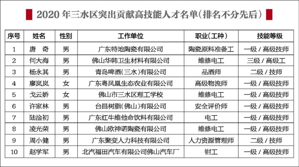 三水人才网——最新招聘信息详述