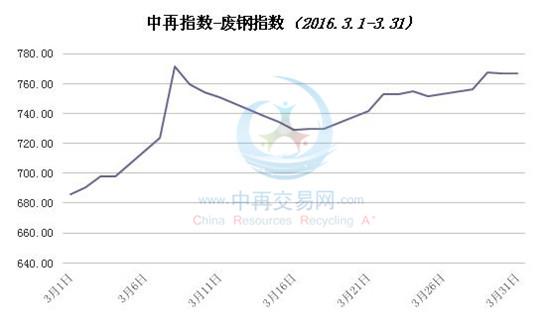 山东今日钢材价格图及其影响因素分析