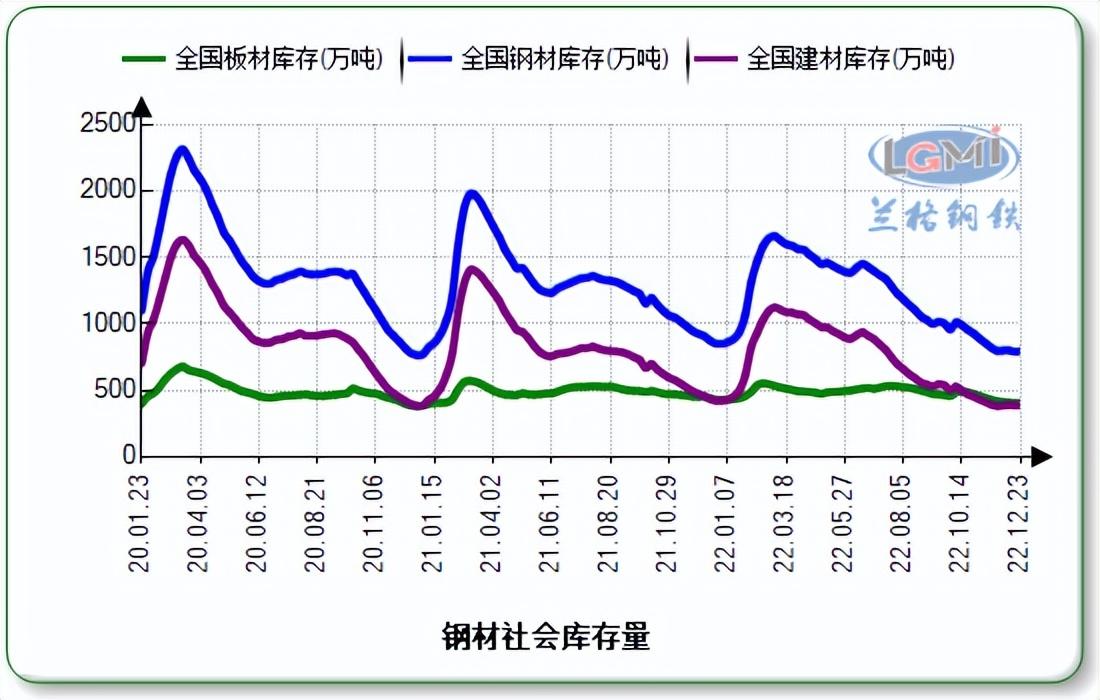 三月份钢材价格走势图及其影响因素分析