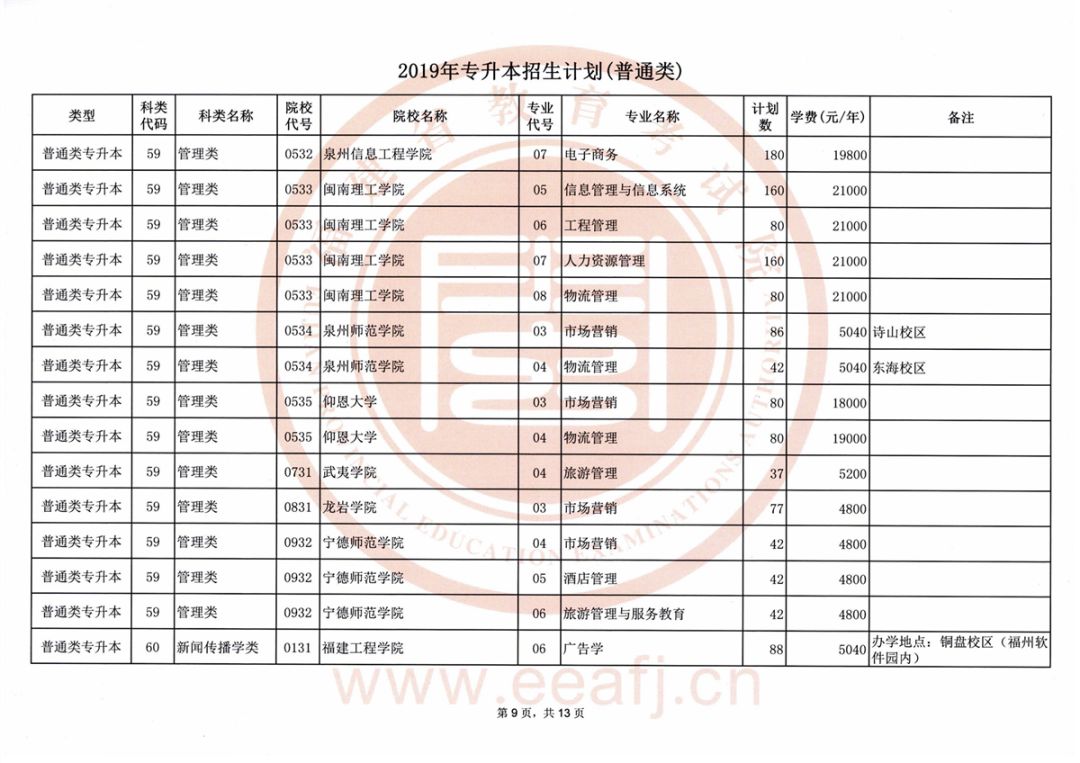 厦门专升本之路，探索、挑战与机遇