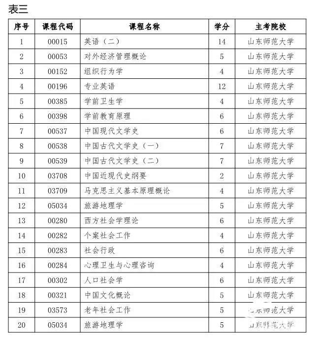 山东教育自学考试网官网，一站式服务平台助力学子成长