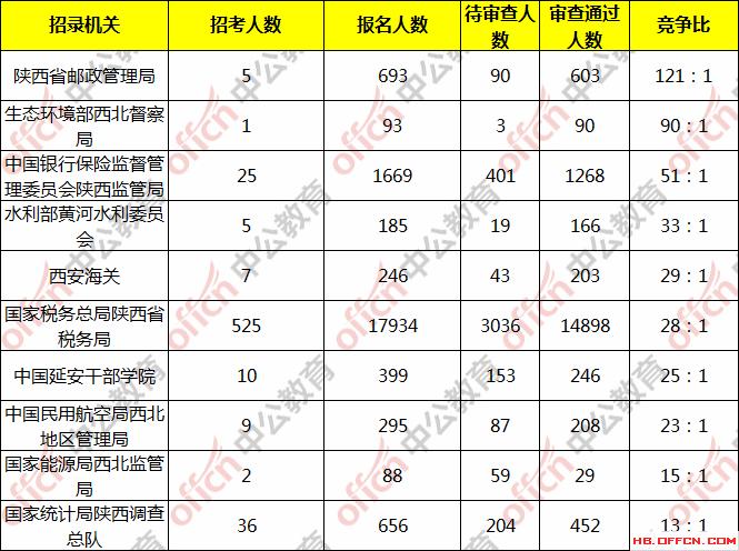 陕西公务员报名官网入口，探索报名流程与准备事项