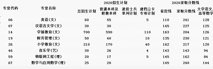 陕西省专升本学校概览，教育之路的新起点