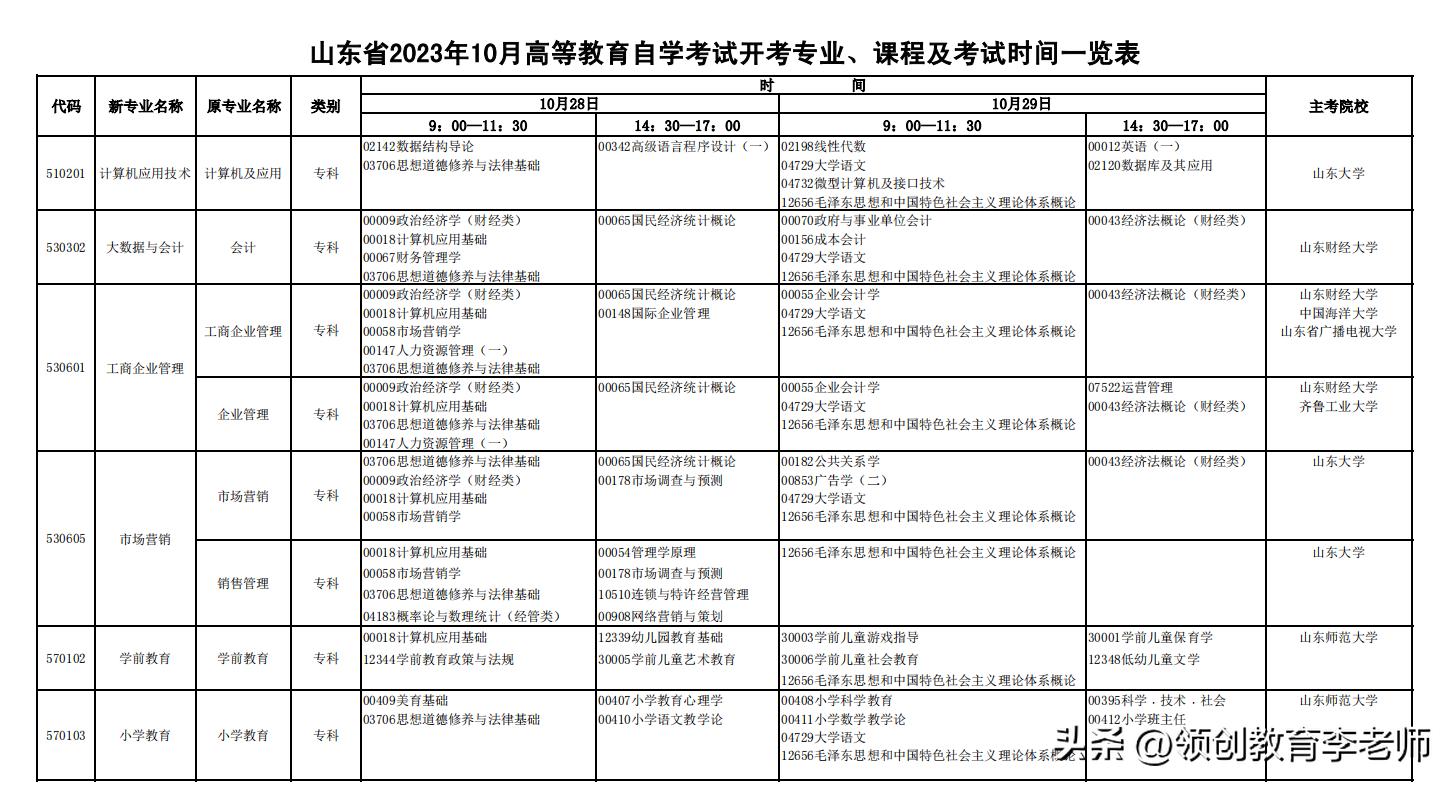 山东自考网入口登录，探索自考之路的便捷之门