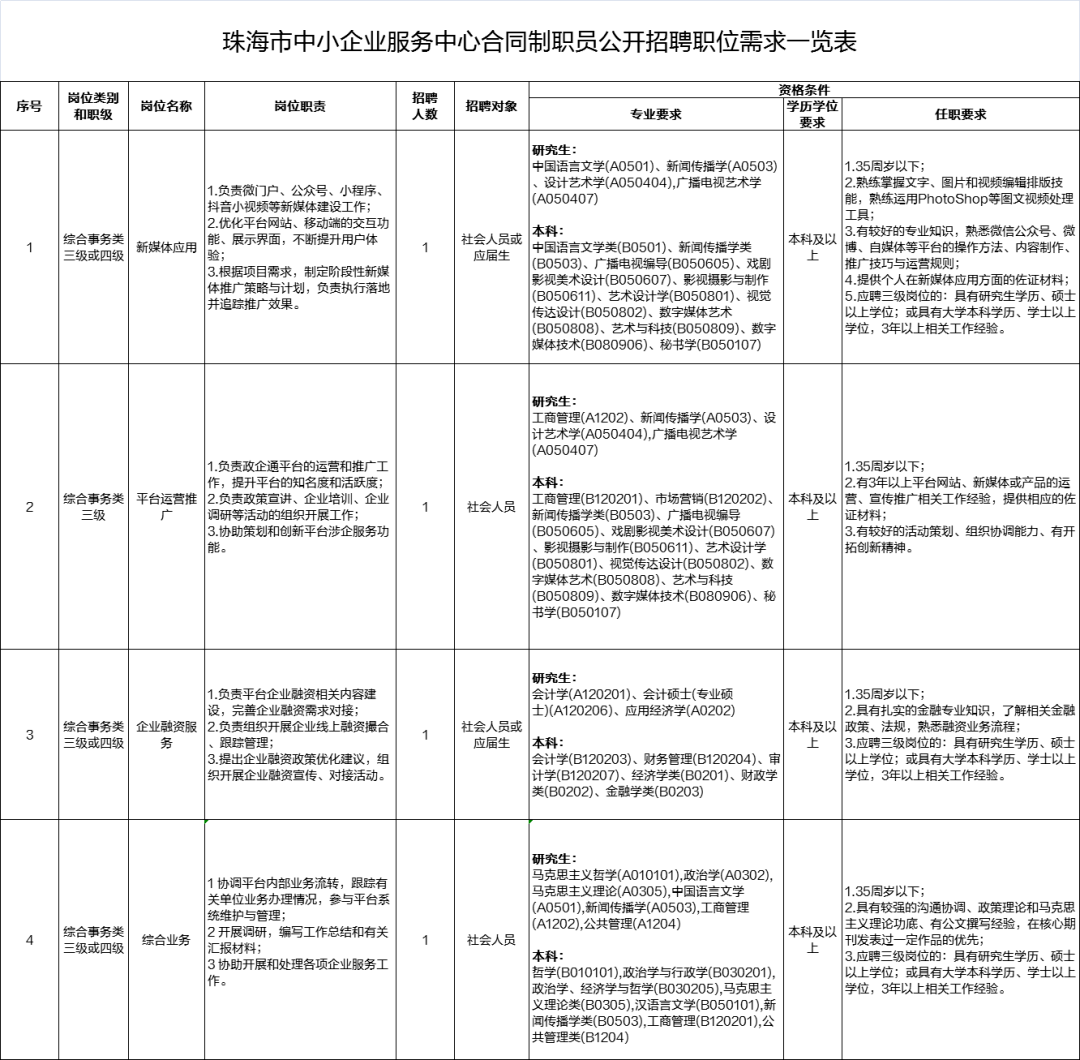 山西自学考试网7月报名指南