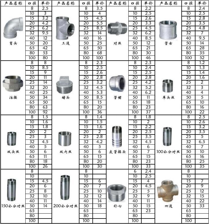 陕西原装不锈钢管件价格研究