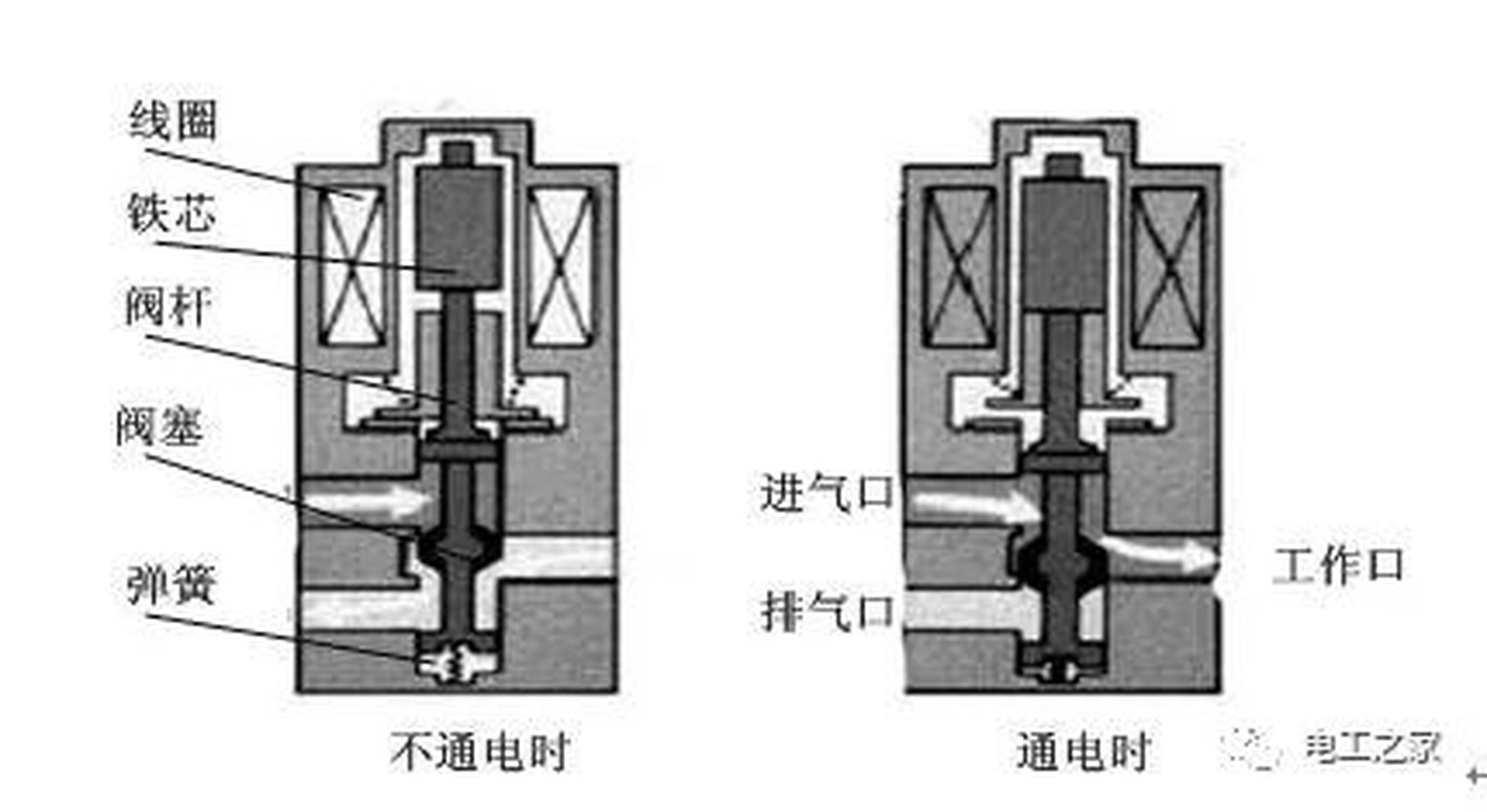 三通式电磁阀，解析其工作原理及应用领域