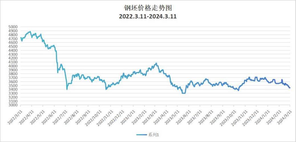 桑植县钢材价格走势图及其影响因素分析