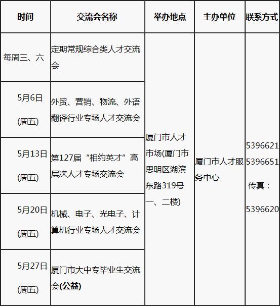 厦门市人才网——连接人才与机遇的桥梁