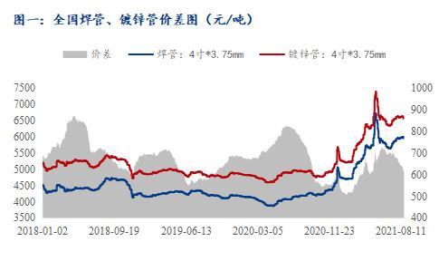 山西无缝不锈钢管价格，市场分析与趋势预测