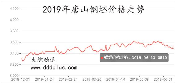 陕西今日废钢材价格分析