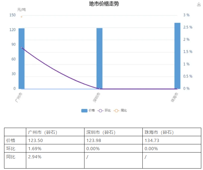 山西中升钢材价格走势图及其影响因素分析