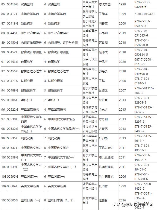 山东自学考试网注册指南