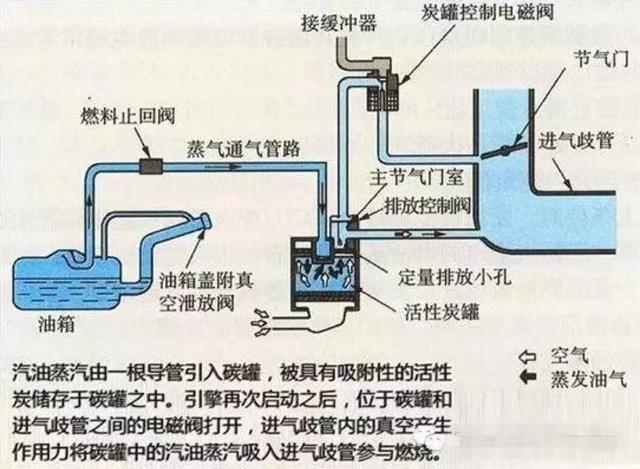 刹车水电磁阀，核心组件与关键技术解析