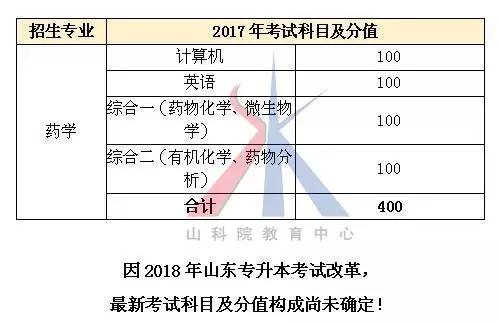 山东省临床医学专升本，探索与突破