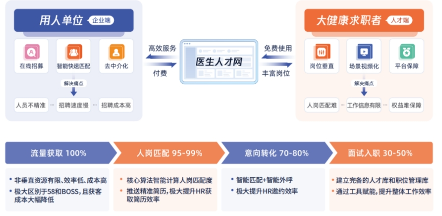 陕西省医务人才招聘网——搭建医疗人才与优质岗位的桥梁