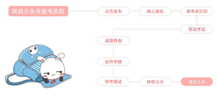 陕西公务员报考条件详解