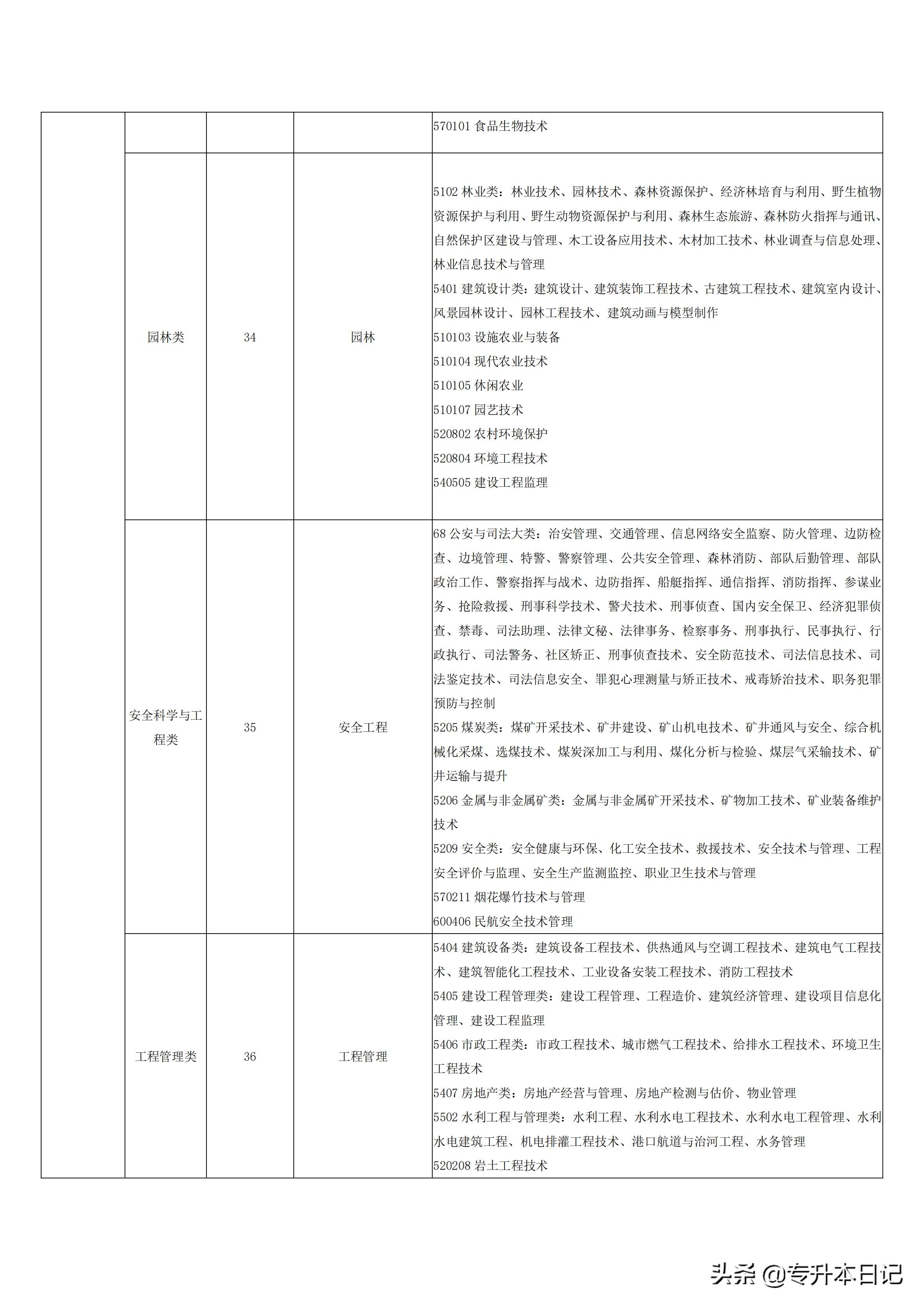 山西专升本管理，探索与实践