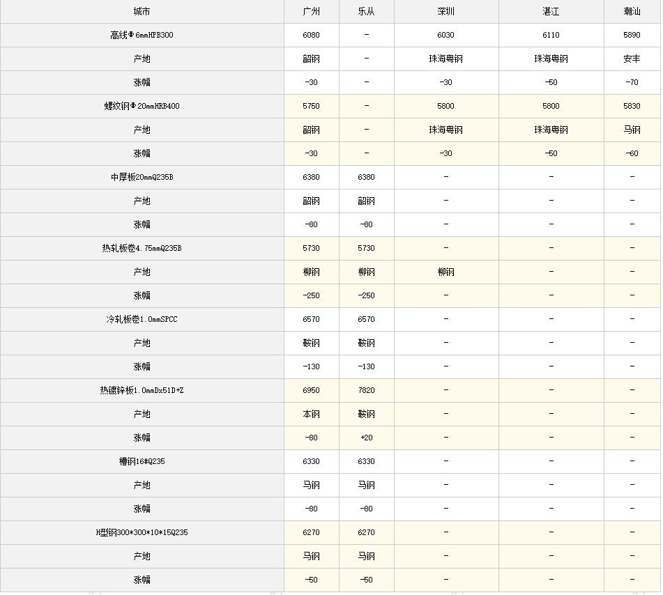 山东今日成品钢材价格，市场走势与影响因素分析