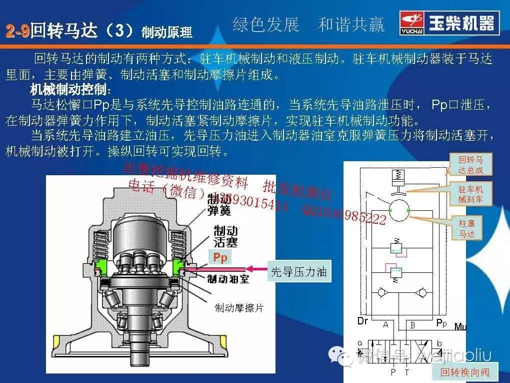 三一挖机电磁阀分布说明