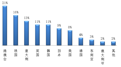 山西园林人才网最新招聘动态及行业人才需求分析