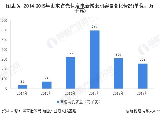 山东人才市场招聘现状与发展趋势探讨