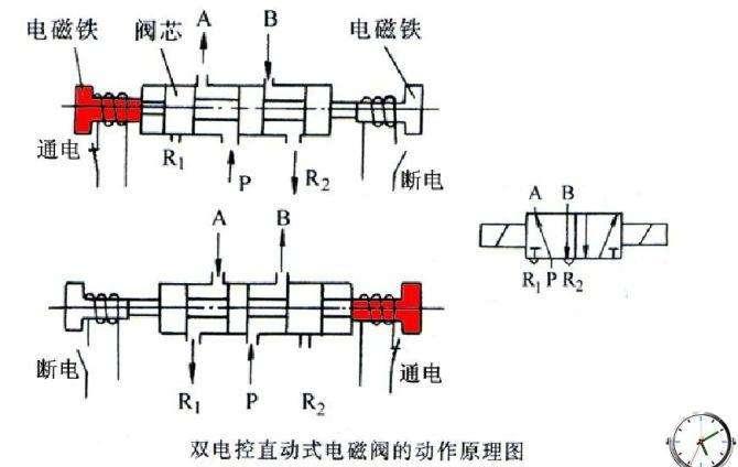 三位五通电磁阀图，解析与应用