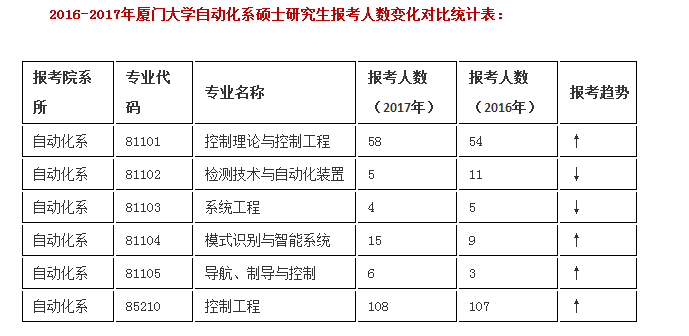 厦大大学自考网，探索与启示