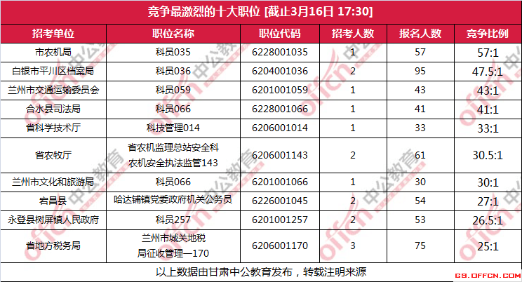 陕西公务员单位报考条件详解