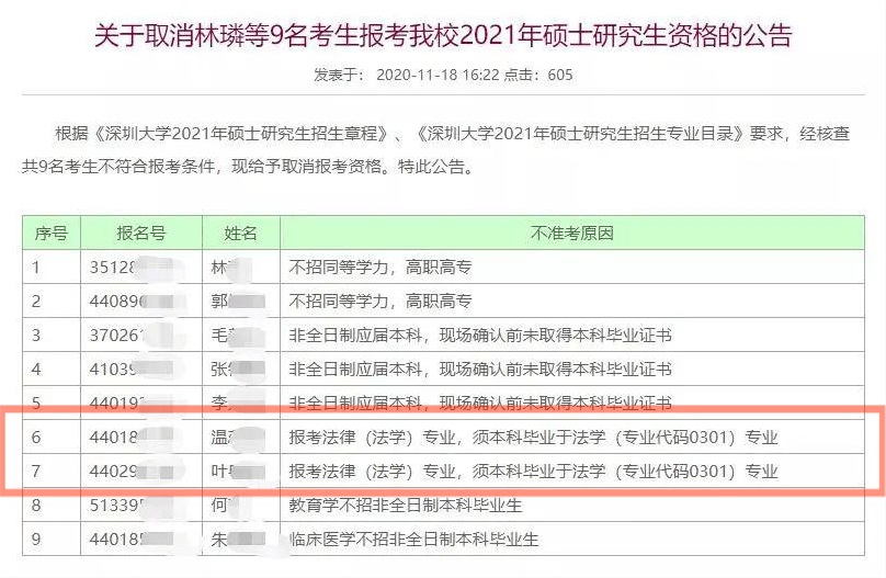 山东报考公务员学历条件详解