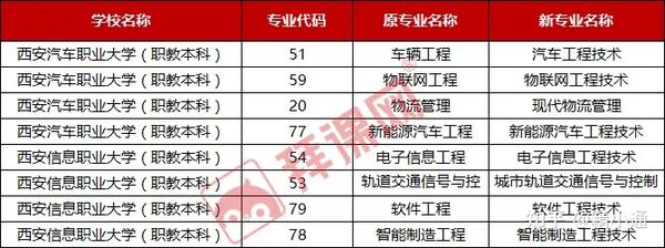 陕西专升本报名官网——你的升学之路