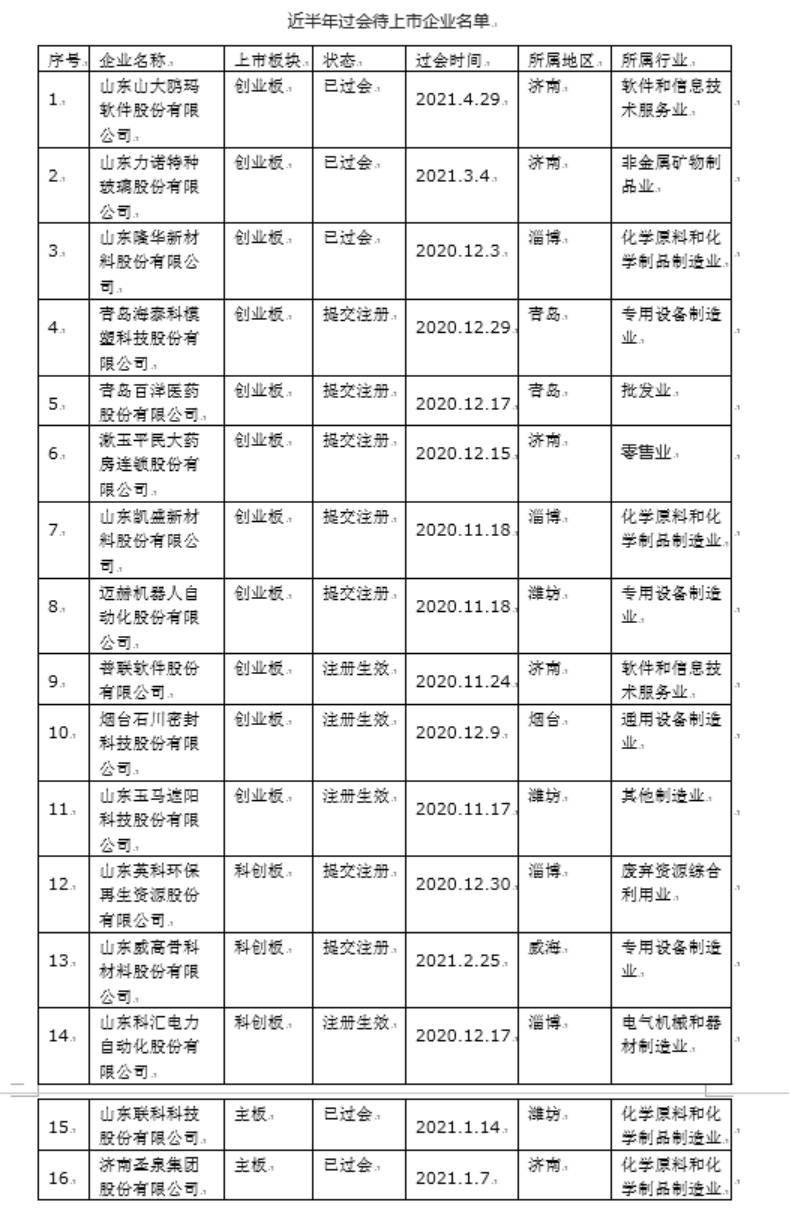 山东高密招聘网，连接人才与企业的桥梁