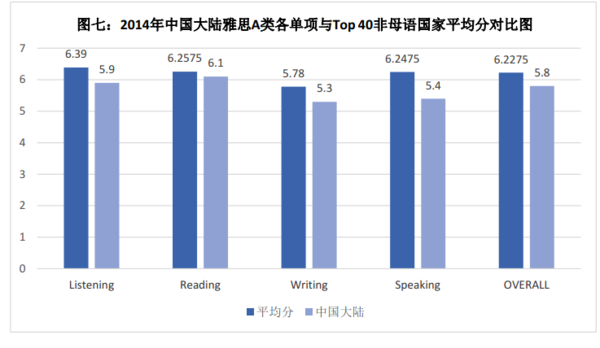 厦门雅思G类培训，探索高质量英语学习的路径