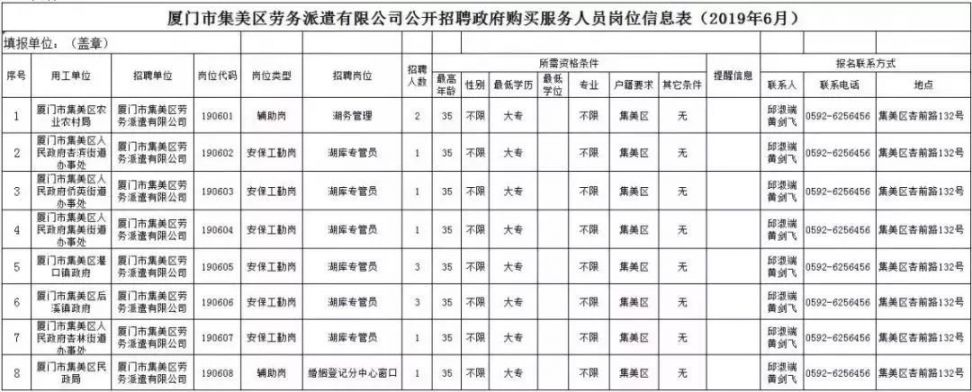 厦门人才网锅炉工招聘启事