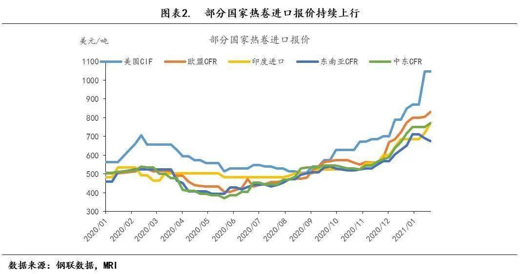 山东建材钢材价格走势图及其影响因素分析