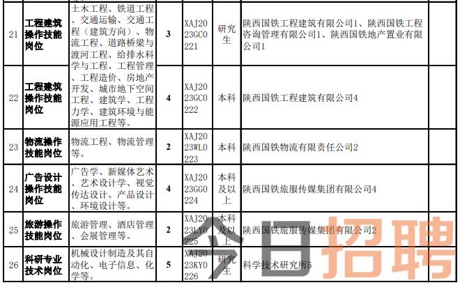 陕西建筑人才网最新招聘动态及其影响