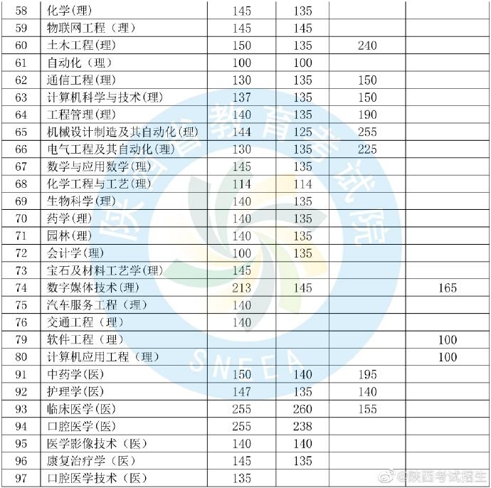 陕西省专升本考试，探索与突破