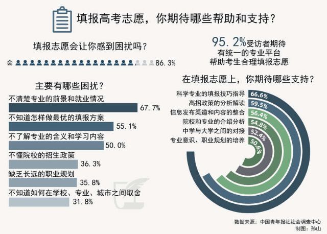 山科自考网志愿，探索与机遇