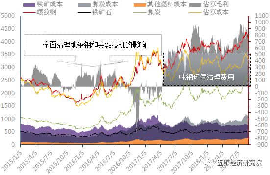 山东烟台今日钢材价格走势分析及展望