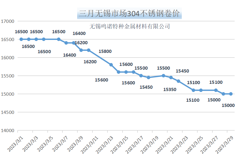 三三得久不锈钢管价格分析