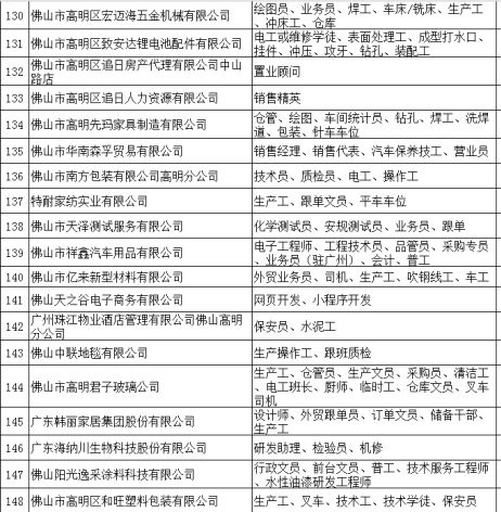 三城最新招聘信息与招工信息详解