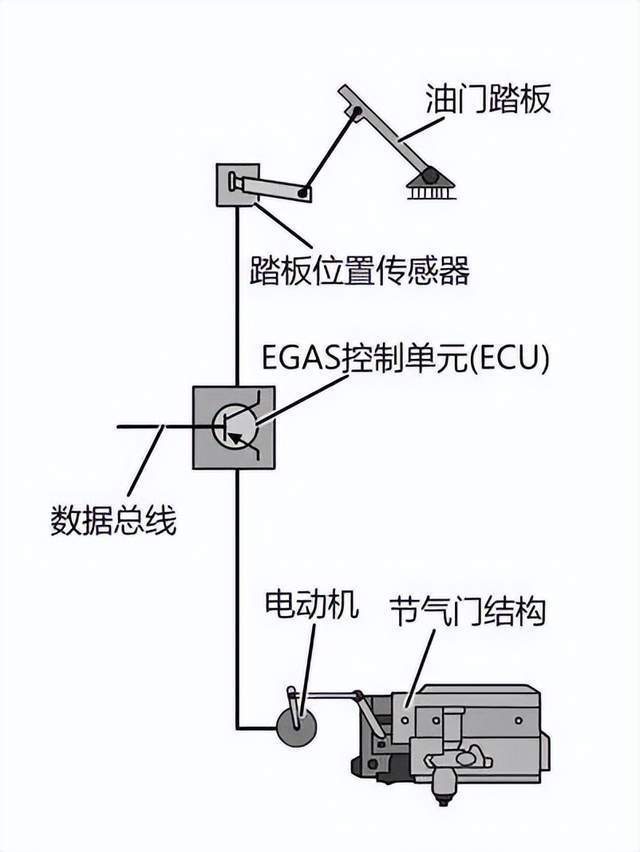 刹车系统与电磁阀，深度解析二者的关系及其在车辆安全中的作用