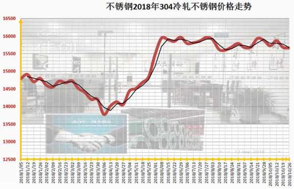 山西新型不锈钢管价格，市场趋势与影响因素分析