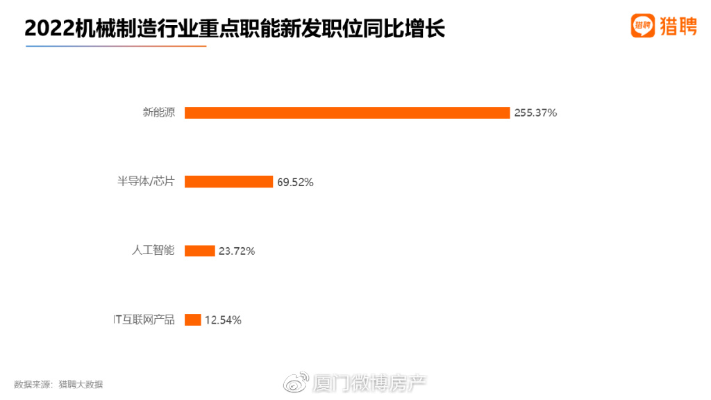 厦门人才司机招聘信息及行业发展趋势探讨