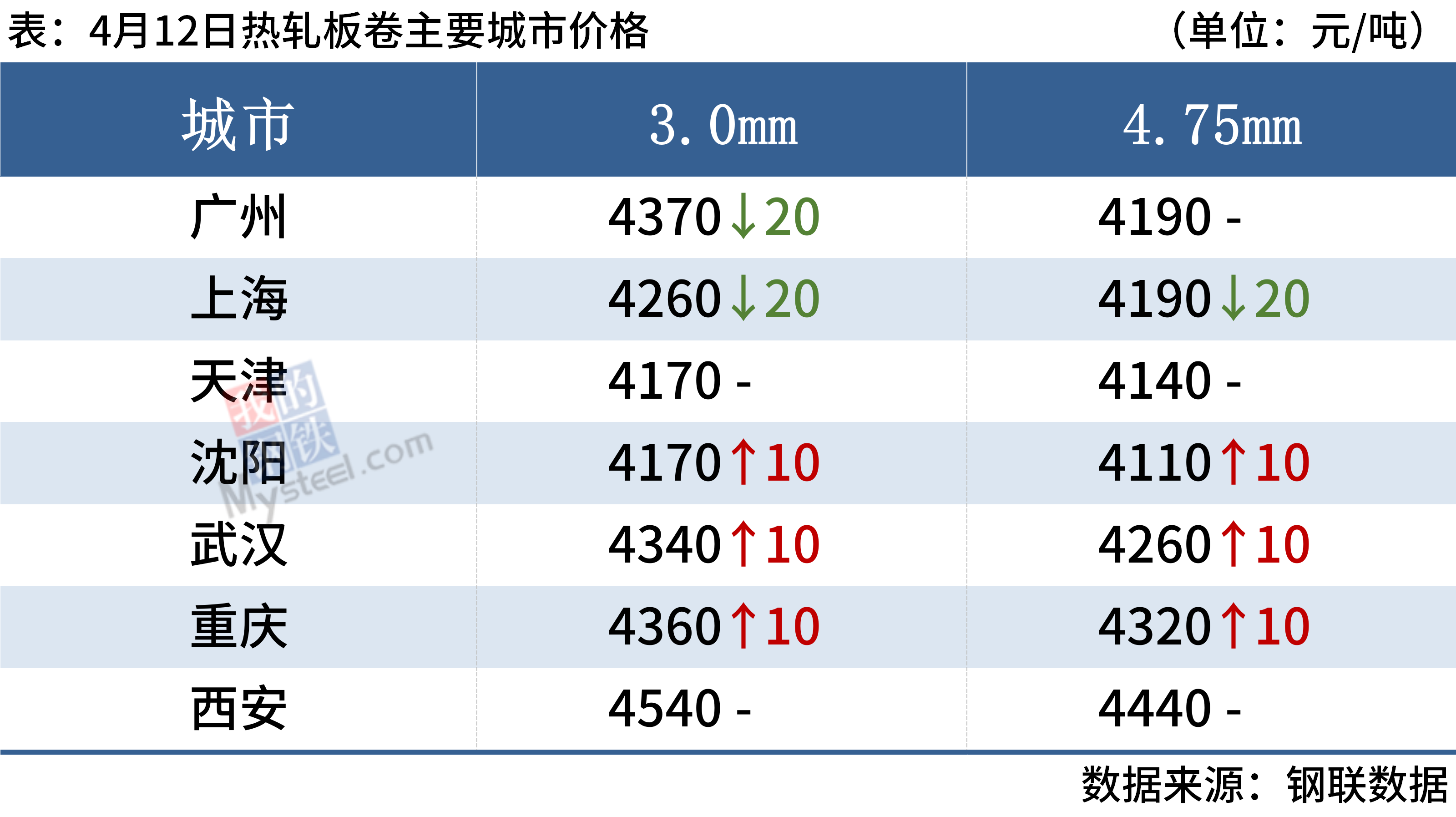 三明今日螺纹钢材价格动态及市场趋势分析