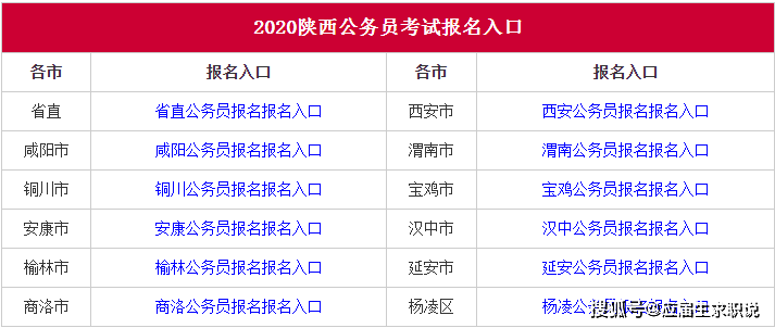 陕西省公务员考试报名入口官网详解