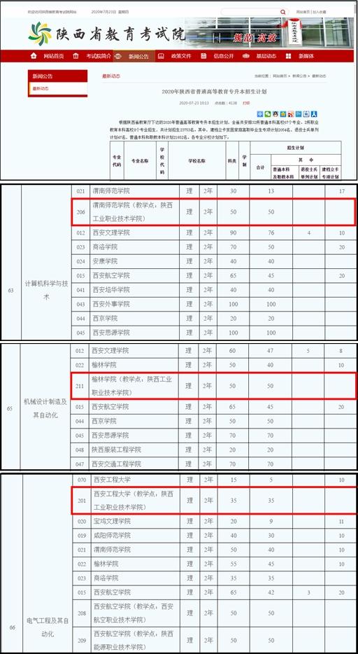 陕西公务员报考学历条件详解